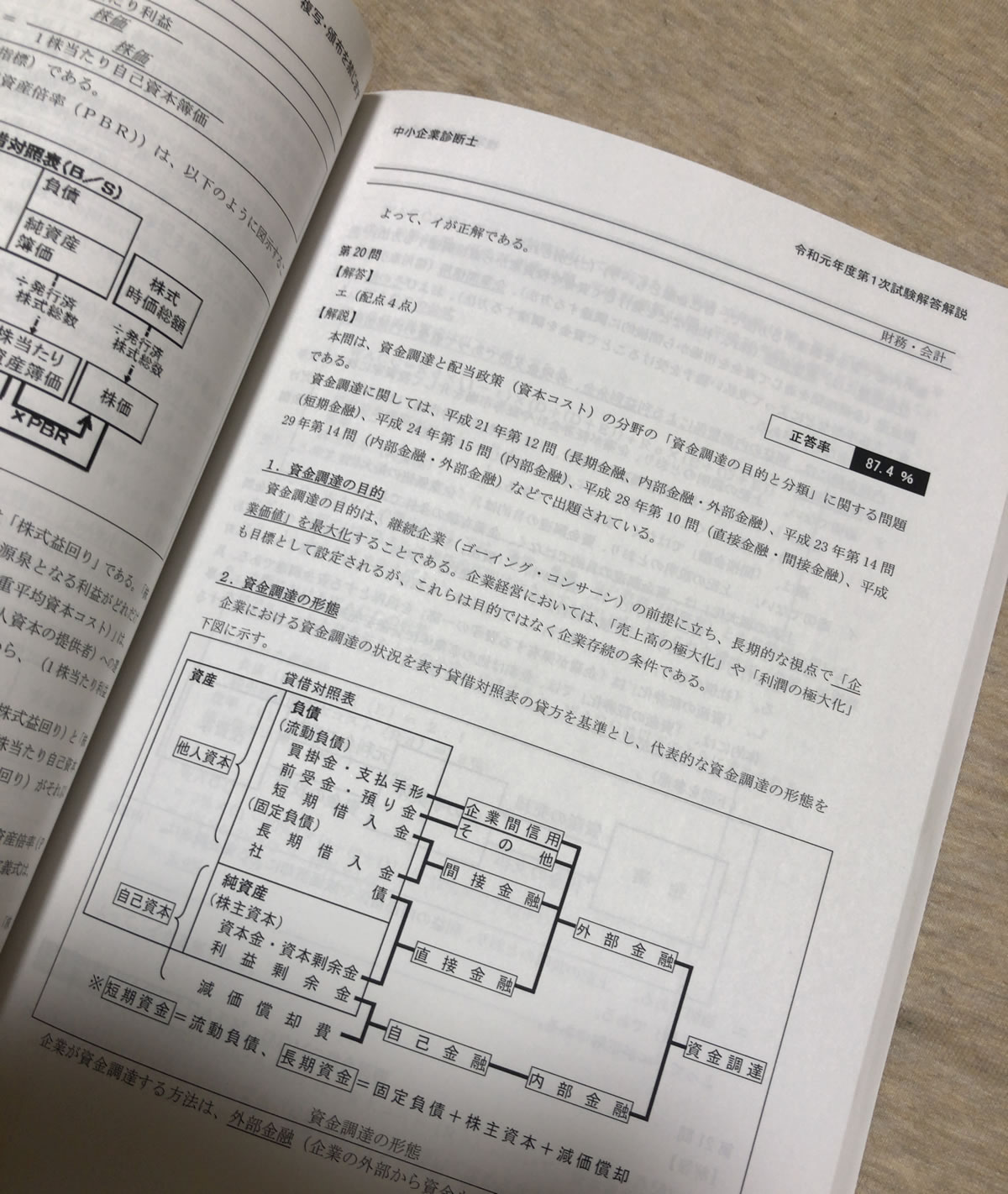 中小企業診断士 第1次試験過去問題集 要点整理ポケットブック セット+