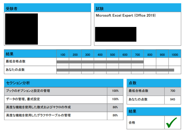 MOS Excel 2019 Expert 合格体験記｜1000の資格を取って逝く話